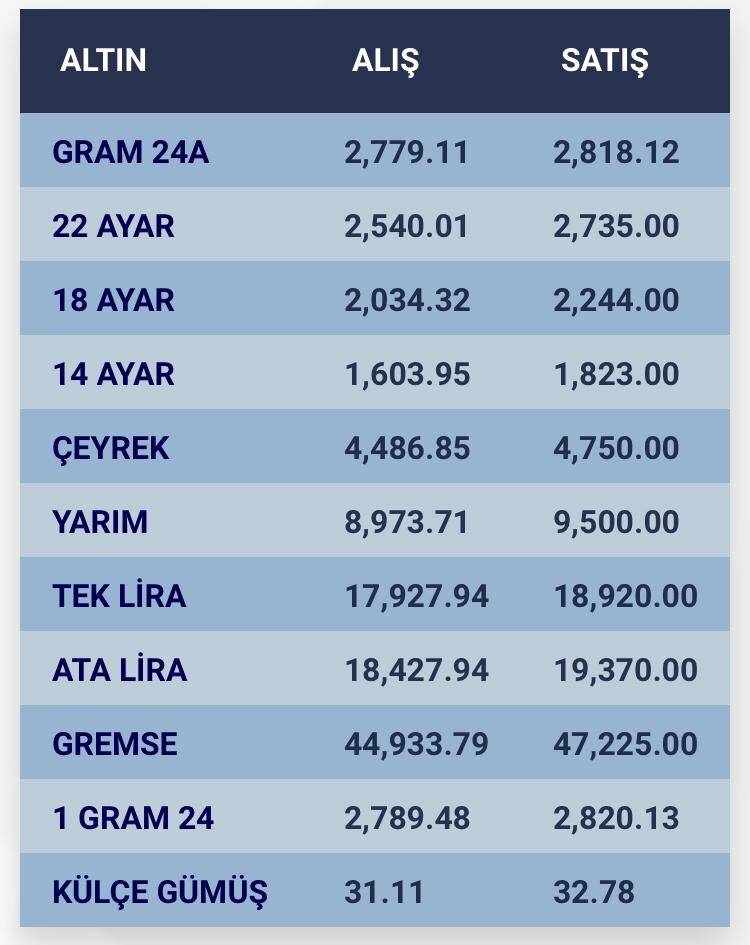 Konya’da altın fiyatları ve güncel döviz kurları I 12 Eylül 2024 9